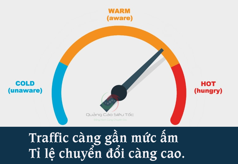 Phân loại cold và hot traffic khi target đối tượng facebook Phân loại cold và hot traffic khi target đối tượng facebook