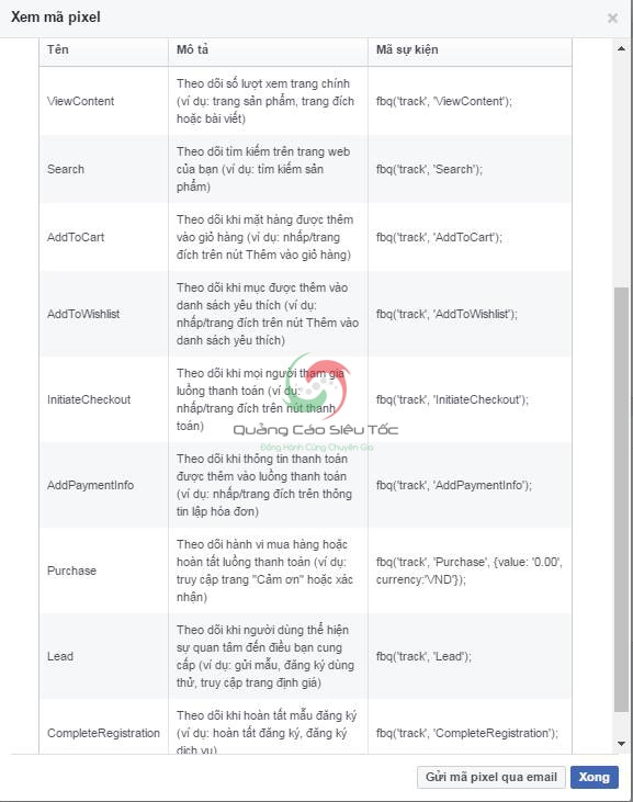 Facebook Pixel gồm những gì