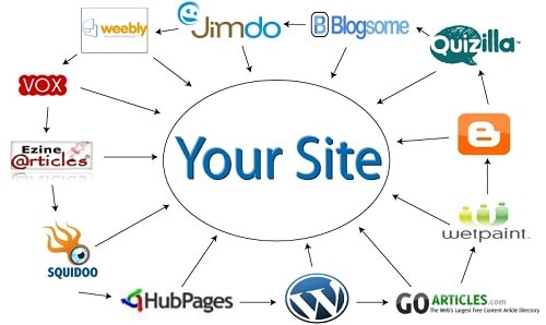 Web Vệ Tinh (Web 2.0) Là Gì? Các Mô Hình Web Vệ Tinh Tối Ưu Nhất Web Vệ Tinh (Web 2.0) Là Gì? Các Mô Hình Web Vệ Tinh Tối Ưu Nhất