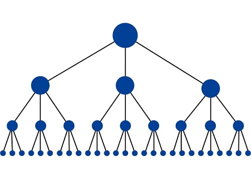 Web Vệ Tinh (Web 2.0) Là Gì? Các Mô Hình Web Vệ Tinh Tối Ưu Nhất Web Vệ Tinh (Web 2.0) Là Gì? Các Mô Hình Web Vệ Tinh Tối Ưu Nhất