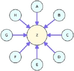 Web Vệ Tinh (Web 2.0) Là Gì? Các Mô Hình Web Vệ Tinh Tối Ưu Nhất Web Vệ Tinh (Web 2.0) Là Gì? Các Mô Hình Web Vệ Tinh Tối Ưu Nhất