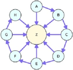 Web Vệ Tinh (Web 2.0) Là Gì? Các Mô Hình Web Vệ Tinh Tối Ưu Nhất Web Vệ Tinh (Web 2.0) Là Gì? Các Mô Hình Web Vệ Tinh Tối Ưu Nhất