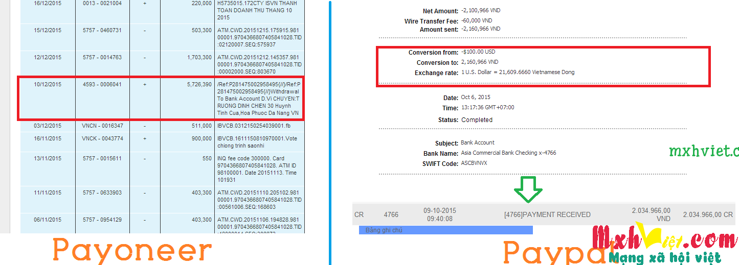 So sánh chi phí rút tiền từ Paypal và Payoneer về ngân hàng Việt Nam